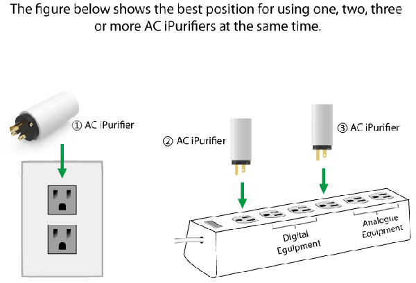 ifi AC iPurifier電源濾波器 ifi AC iPurifier電源濾波器
