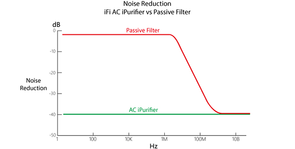ifi AC iPurifier電源濾波器 ifi AC iPurifier電源濾波器